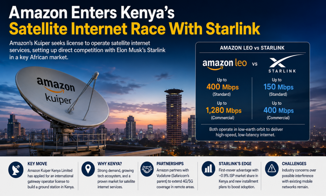 Amazon Enters Kenya’s Satellite Internet Race With Starlink as Kuiper Seeks Operating License Amazon Enters Kenya’s Satellite Internet Race