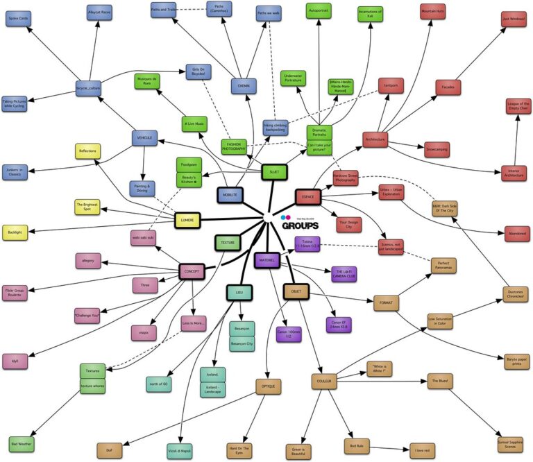 What is Model Context Protocol (MCP)? 2026 Guide