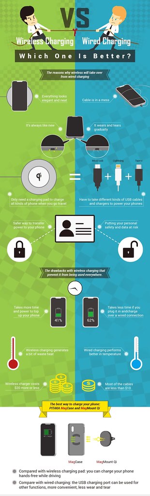 USB-C Smartphone Charging: The 2026 User Experience